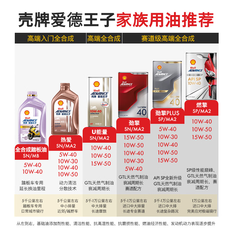 Edward Shell scooter oil fully synthetic lubricant 10w-40 SN grade 1L fully synthetic scooter oil