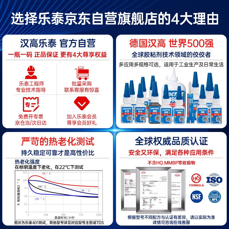 Loctite/loctite 406 powerful quick-drying glue rubber quick-curing instant glue EPDM plastic metal and elastic material glue 20g 1 stick