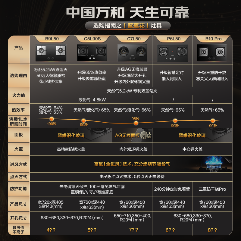 Wanhe gas stove Blue Lotus B9 5.2kW natural gas fierce fire smoke stove linkage trade-in embedded household gas double stove table B9L50