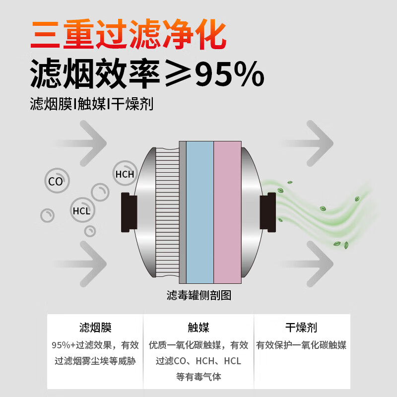 GANGQI fire mask gas mask anti-smoke fire anti-gas mask hotel special fire mask 3C certified filter fire emergency escape self-rescue breathing equipment emergency kit