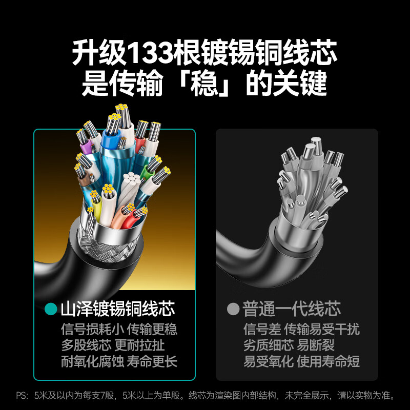 Shanze HDMI cable version 2.0 4K digital high-definition cable 2 meters 3D video cable engineering grade projector laptop TV set-top box data connection cable QT20