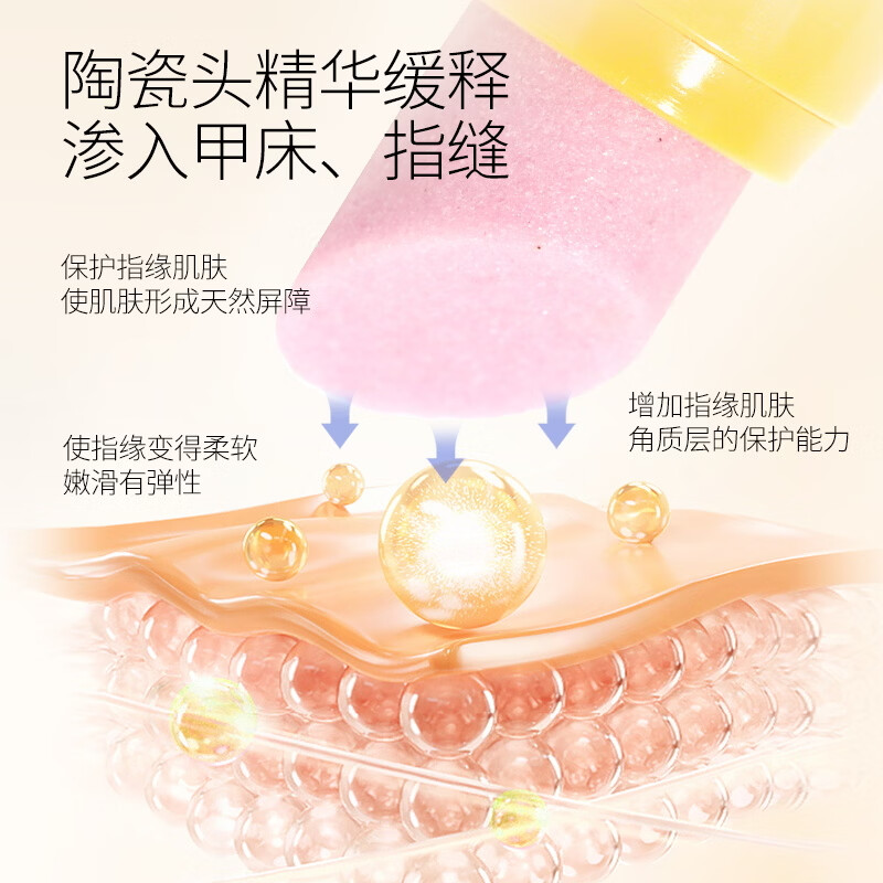 CandyMoyo finger edge oil nail care anti-hangnail nutrition pen keratin repair essential oil scrub hand and foot nails New Year gift