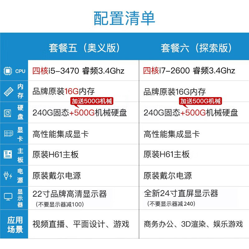 Dell second-hand computer desktop i7/i5/i3 independent graphics gaming online course learning business office design chicken home use complete set 7 i7/16G/256G solid state/2G independent graphics/24 inch complete set 90% new