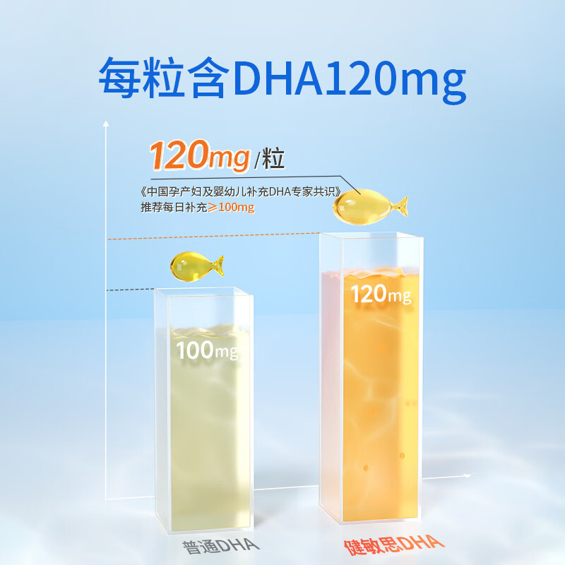 Witsbb dha multi-effect algae oil Jianminsi DHA infant baby children's Minbao special research 7 capsules experience pack Algae oil dha experience pack / 7 capsules * 1 box