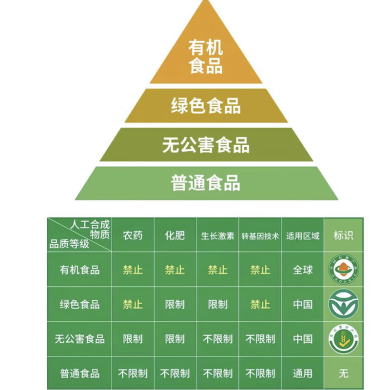 SF Organic Apple Yantai Crisp Sweet Snow Fuji Apple Healthy Pesticide-Free Organic Fruit 4kg 75mm