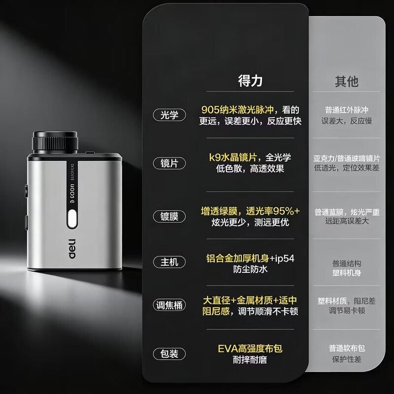 Deli laser rangefinder telescope aluminum alloy outdoor handheld high-magnification electronic rangefinder ultra-clear golf 1000m