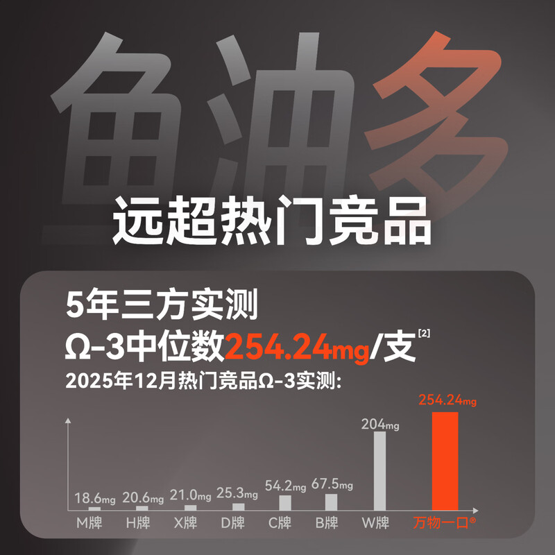 Original pan-nutrition series double cat strips fish oil taurine cat wet food 16g*96 pieces