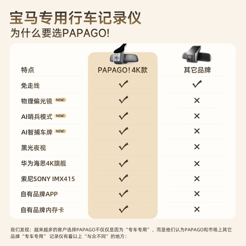 PAPAGO! Driving recorder BMW 5 series 3 series 7 series 1 series 4 series x1x3x4x5x7 special 330 free cable 525li530