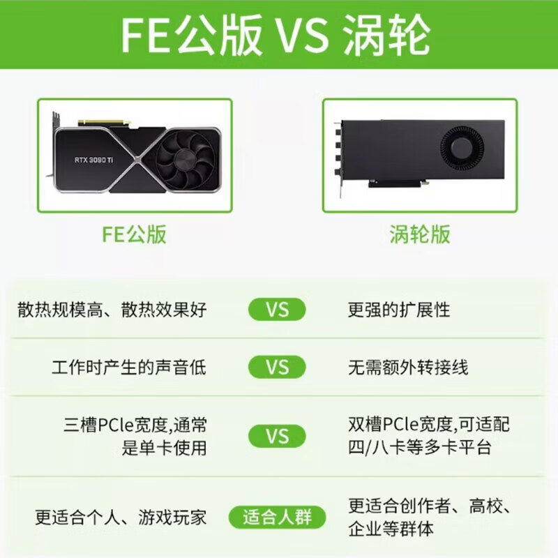 NVIDIA RTX4080S 16G Turbo Edition Work Package 10240CUDA Core Deep Learning Computing Graphics Card Industrial Packaging