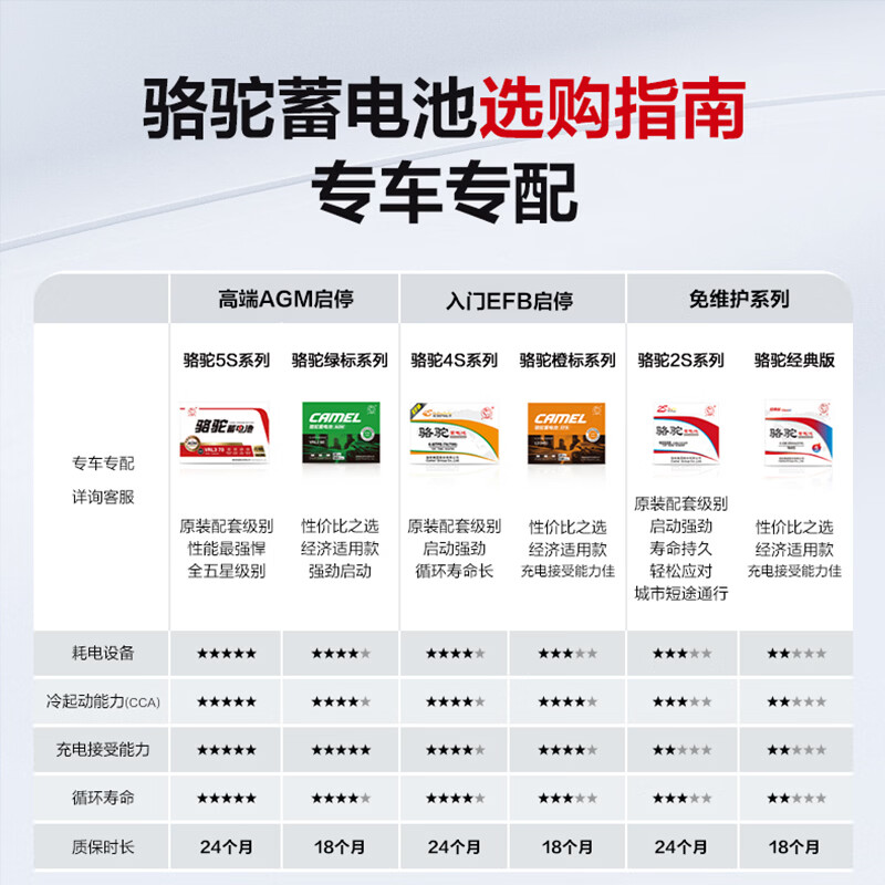 CAMEL high-end series CAMEL start-stop car battery EFB start-stop battery Q85 Mazda 3 Atez cx5 Toyota Ralink Corolla Pentium B50