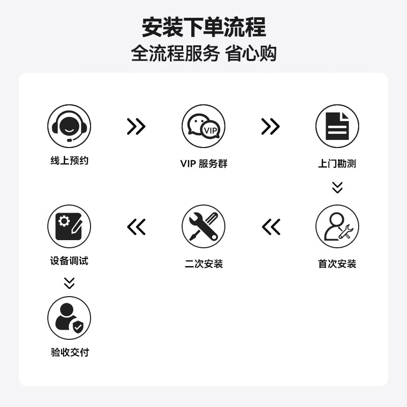 Xiaomi (MI) 3 hp central air conditioner Pro Mijia super first-class energy efficiency one-to-one full DC frequency conversion duct machine all-inclusive price 75FW-OC20/N1B1 3 hp super first-class energy efficiency central air conditioner Pro