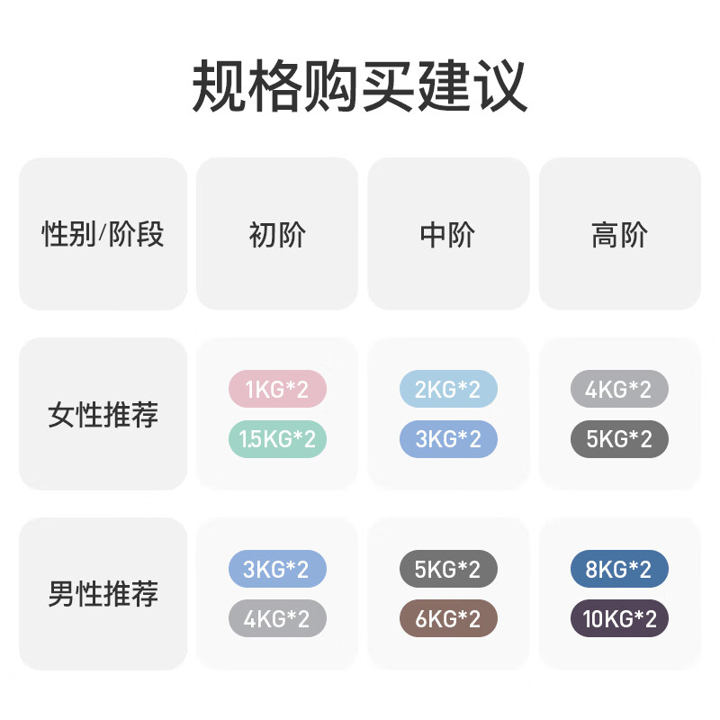 Keep dumbbell color dipped environmentally friendly men and women 1-10kg home fitness equipment whole body muscle shaping aqua blue 2kg*2