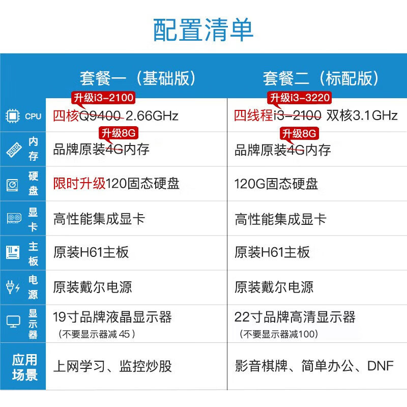 Dell second-hand computer desktop i7/i5/i3 independent graphics gaming online course learning business office design chicken home use complete set 7 i7/16G/256G solid state/2G independent graphics/24 inch complete set 90% new