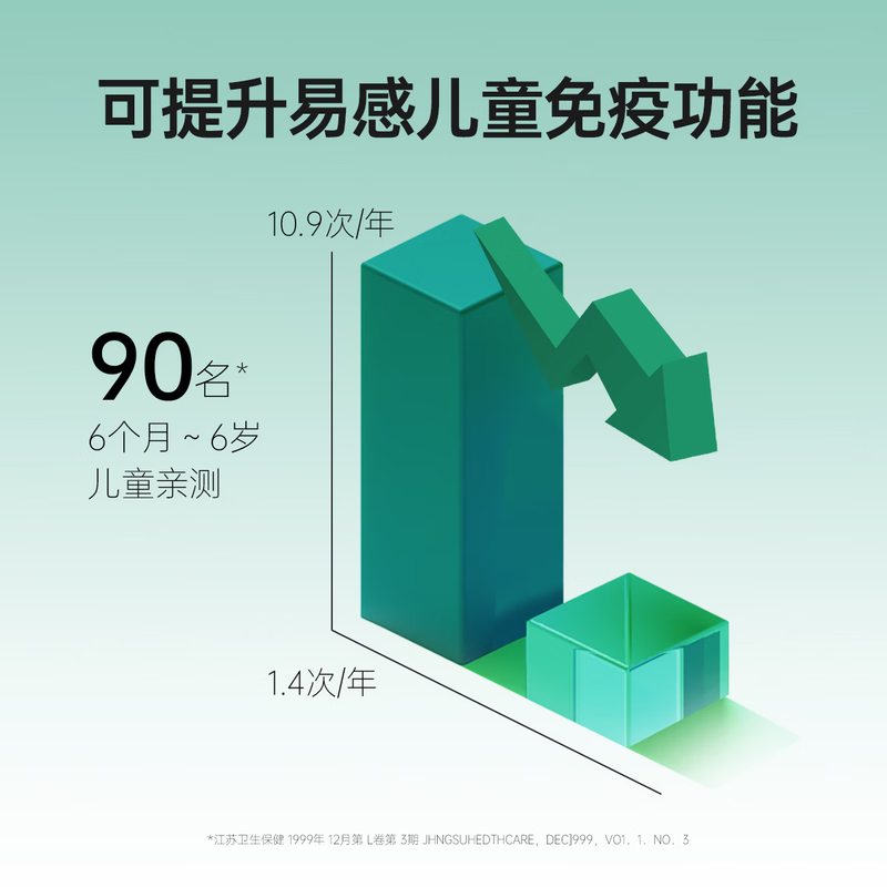 Tianmei Jian Jie Er Brand Colostrum Capsules Bovine Colostrum Immunoglobulin Children Enhance Immunity and Improve Resistance 120 capsules * 1 box Challenge to quickly improve immunity