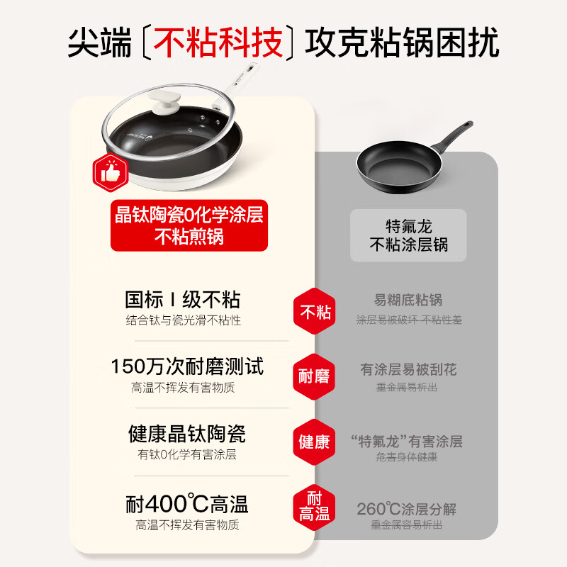 SWISS MILITARY has titanium pan, non-stick pan, household steak frying pan, uncoated omelette wok, gas induction cooker, universal 28cm