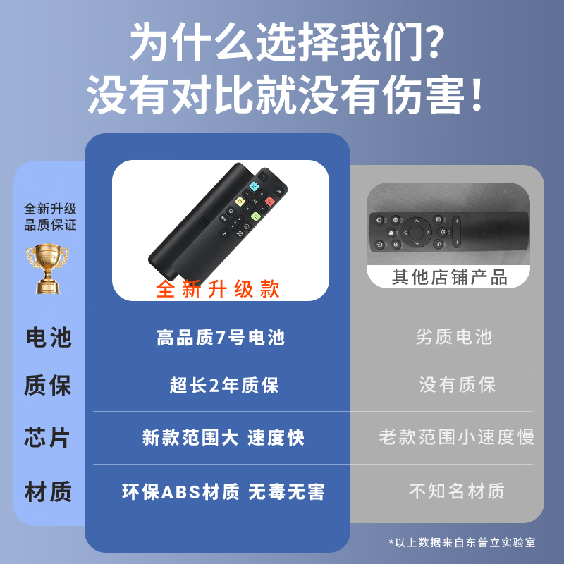 Dongpuli is suitable for TCL TV remote control LCD universal voice RC801D FCR1/43C2/55C2/65C2
