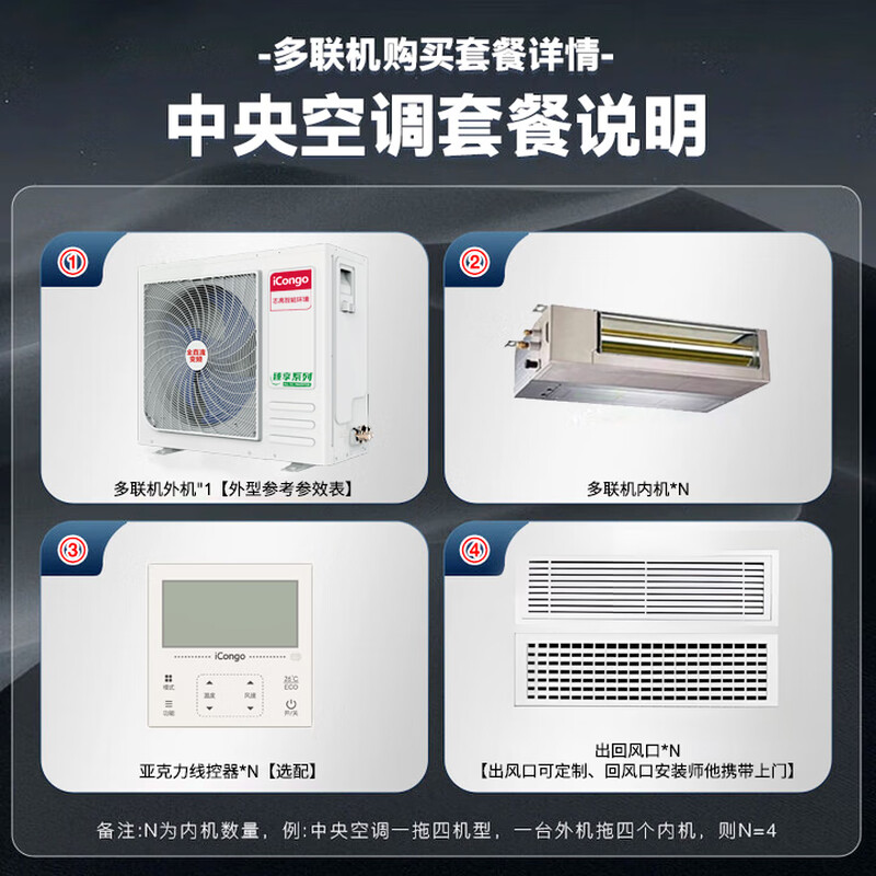 Chigo central air-conditioning one-to-four/one-to-three/one-to-five one-to-six duct machine commercial household full DC frequency conversion one-level energy efficiency intelligent cleaning embedded air-conditioning multi-split 6 HP one-to-four Meizhi compressor one-level frequency conversion self-cleaning