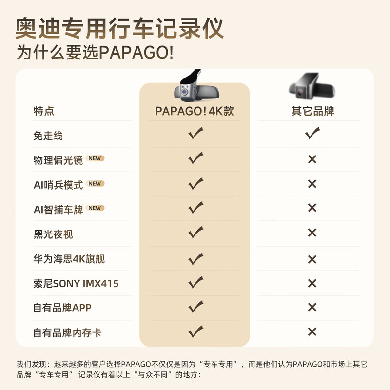 PAPAGO! Driving recorder special car-free cable is suitable for Audi A1 A3 A4L A5 A6L A8 Q2Q3Q5Q7 4K model single lens official standard + 32G memory card