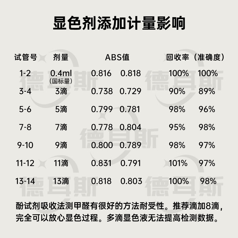 Dels formaldehyde detection reagent test tube self-test box test paper detection instrument professional commercial phenol reagent color liquid consumables formaldehyde reagent 50 (need to be used with the instrument)