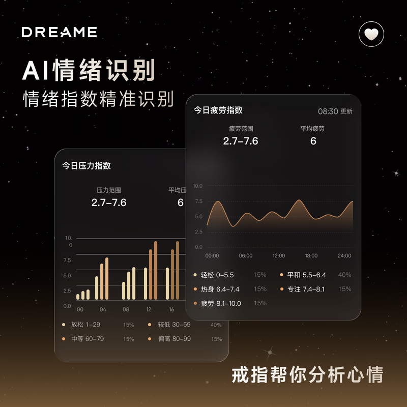 Chai Mi Spring Festival Gala Same Style Dreame Ring Smart Ring Ring Sports Ring Vibration Reminder Air Interactive Touch Heart Rate Blood Oxygen Sleep Monitoring No. 7