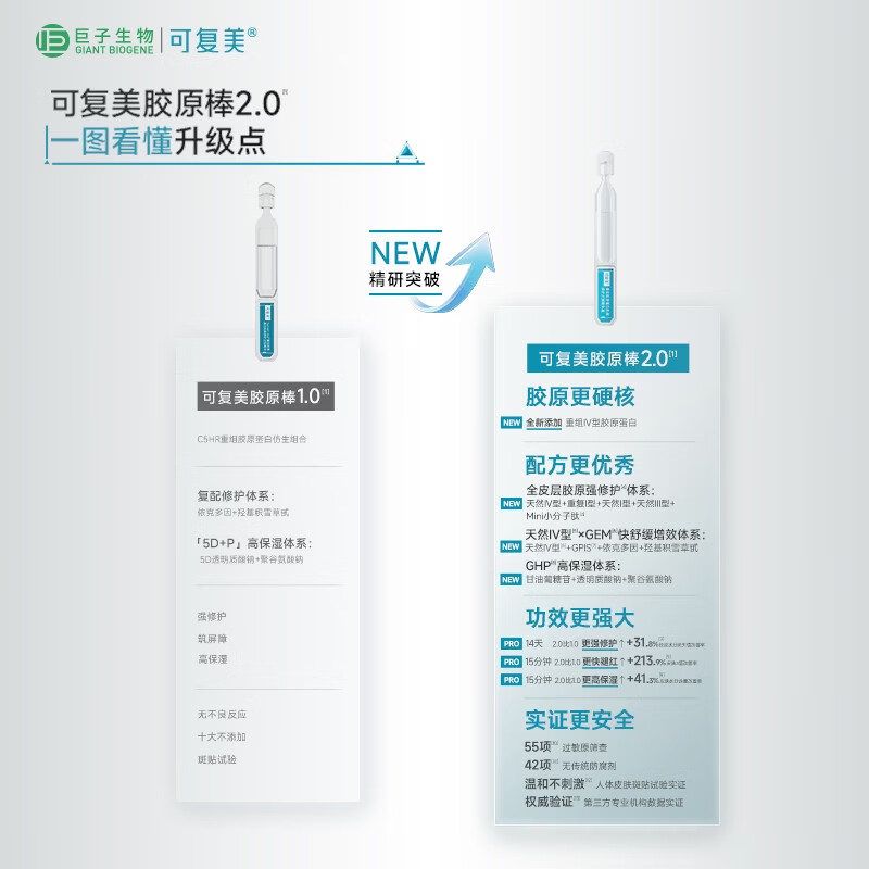 Kefumei Collagen Stick 2.0 Restructured Collagen Skin Repair Secondary Disposable 30 sticks/box*2 New Year’s gift