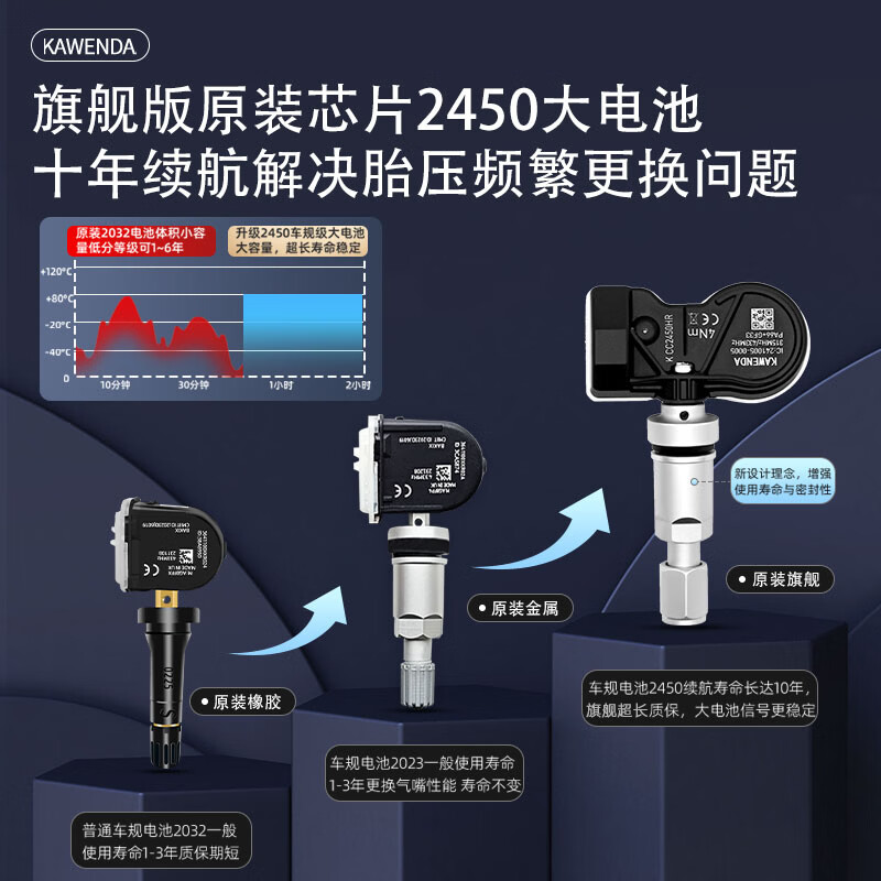 Cavenda tire pressure sensor is suitable for Buick Envision original Regal GL8 Lacrosse tire pressure monitor built-in four-piece flagship model Weilang/Envision/Enclave