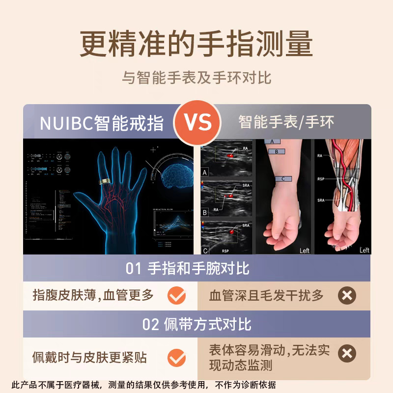 NUIBC black technology blood sugar assessment smart ring Ring measures blood lipids, uric acid, blood pressure, heart rate, sleep blood oxygen, body temperature, health risk assessment, sports, Huawei, Samsung, Xiaomi, universal, black, blood sugar, blood lipids, uric acid, and body temperature, 12 finger circumference/circumference 70mm