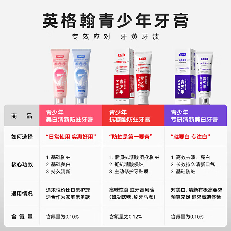 Ingelheim Youth Anti-sugar and Anti-cavity Toothpaste 12-18 years old, tooth decay prevention and bad breath for middle and high school students 2 pieces