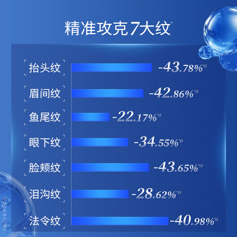 Dr. Ling’s upgraded Youth 3.0 Water Emulsion 2 Set Firming Full Molecular Weight Hyaluronic Acid Skin Care Products Valentine’s Day Gift