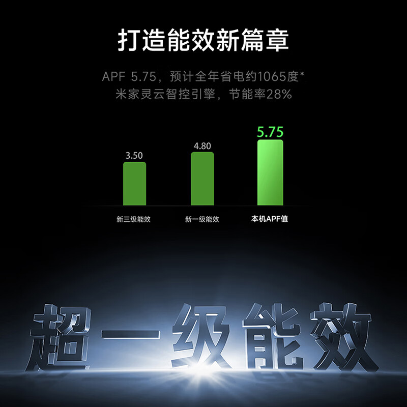 Xiaomi (MI) Mijia central air conditioner, single wind turbine multi-split 5 HP, one to four, super first-class energy efficiency 125Wn-OC30/N5C1, ten years quality of the whole machine, 5 HP