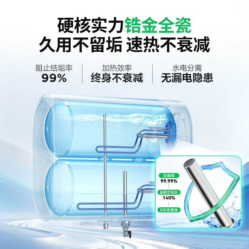 Produced by Tongshuai Haier, super power-saving F5S double-gallon flat barrel electric water heater for home use 60 liters AI intelligent frequency conversion first-level energy efficiency 3.3KW fast heating JD.com self-operated door-to-door installation
