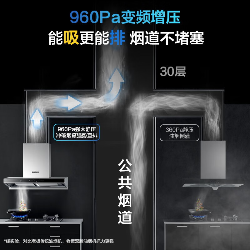 Boss variable frequency dual cavity 60D1S European style 22 air volume top suction range hood suction range hood household trade-in first class energy efficiency can be equipped with gas stove national subsidy
