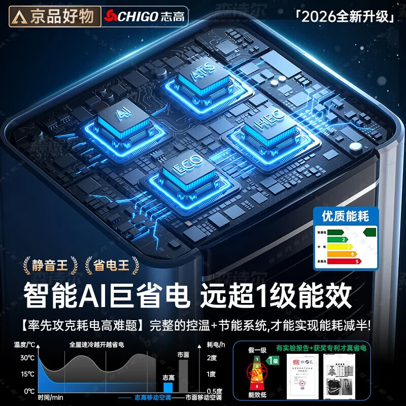 CHIGO official direct sales丨3C ice wind refrigeration mobile air conditioner kitchen air conditioner compressor single cooling vertical air conditioner all-in-one home installation-free air conditioning fan 1.5 HP 1 HP single cooling丨applicable to 12 and below CHIGO 2026 new top configuration丨3 seconds rapid cooling丨brand high-end motor