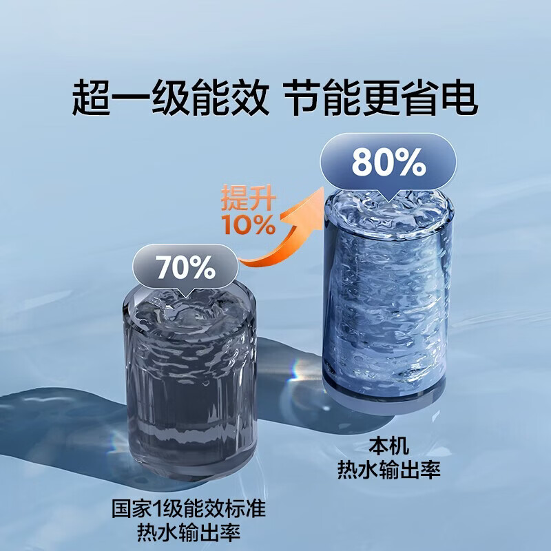 Haier state-subsidized electric water heater 40 liters KZ3 King Kong enamel liner for rent, preferred first-class energy efficiency and energy saving 2200W fast heating household bathing small water storage type door-to-door installation