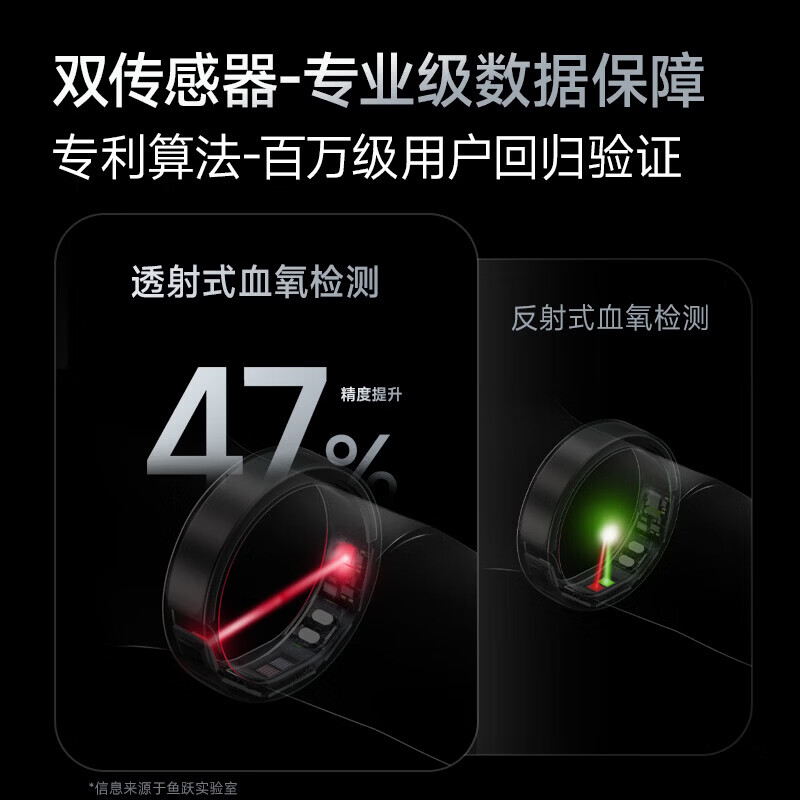 Yuwell smart ring R3 sleep apnea monitoring heart rate blood oxygen atrial fibrillation wearable ring deep space gray No. 9