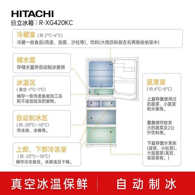 Hitachi (HITACHI) 401L multi-door refrigerator imported from Japan, small-sized classic vacuum preservation, automatic ice making, dormancy preservation, rapid refrigeration, crystal white R-XG420KC