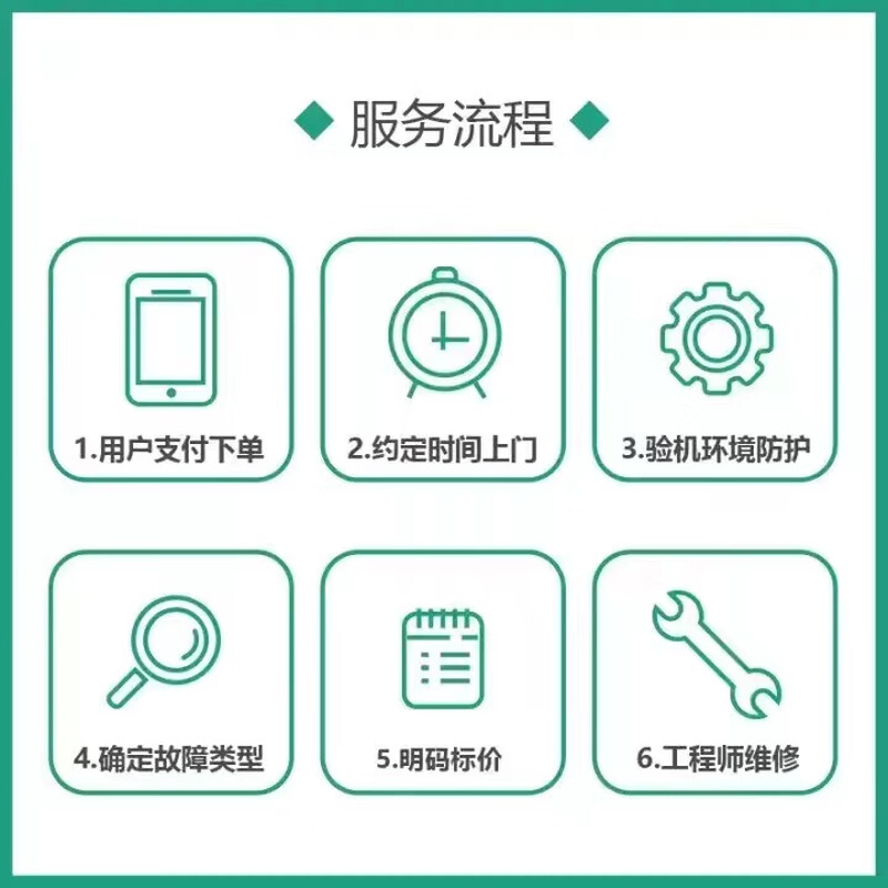 Air conditioning relocation door-to-door service, same-city installation, disassembly and installation of cabinet-mounted central air conditioning ceiling unit relocation package and transportation Air conditioning relocation - prepaid