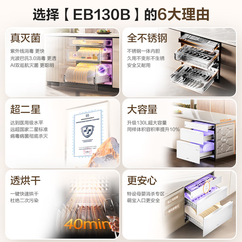 Haier EB130B small red flower embedded disinfection cabinet household sterilization cabin 130L light wave pasteurization 3.0 large capacity disinfection cupboard three doors three drawers white mother and baby grade
