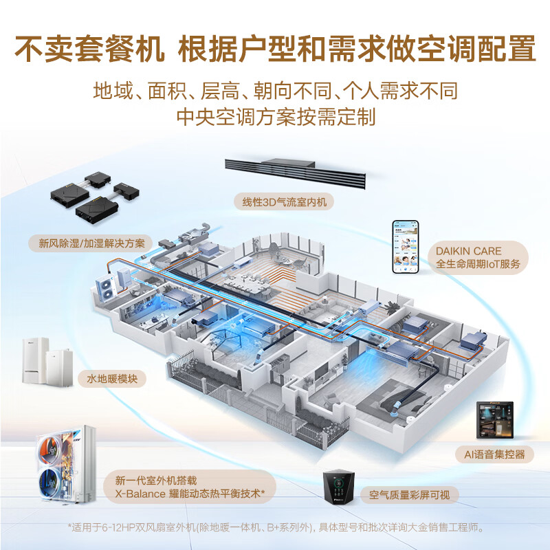 Daikin (DAIKIN) central air-conditioning one-to-three, one-to-four, one-to-five customized plan Air conditioning, floor heating and fresh air three-in-one system P+/N+/B+ series multi-connection household first-level energy efficiency 0 yuan reservation customized air-conditioning plan