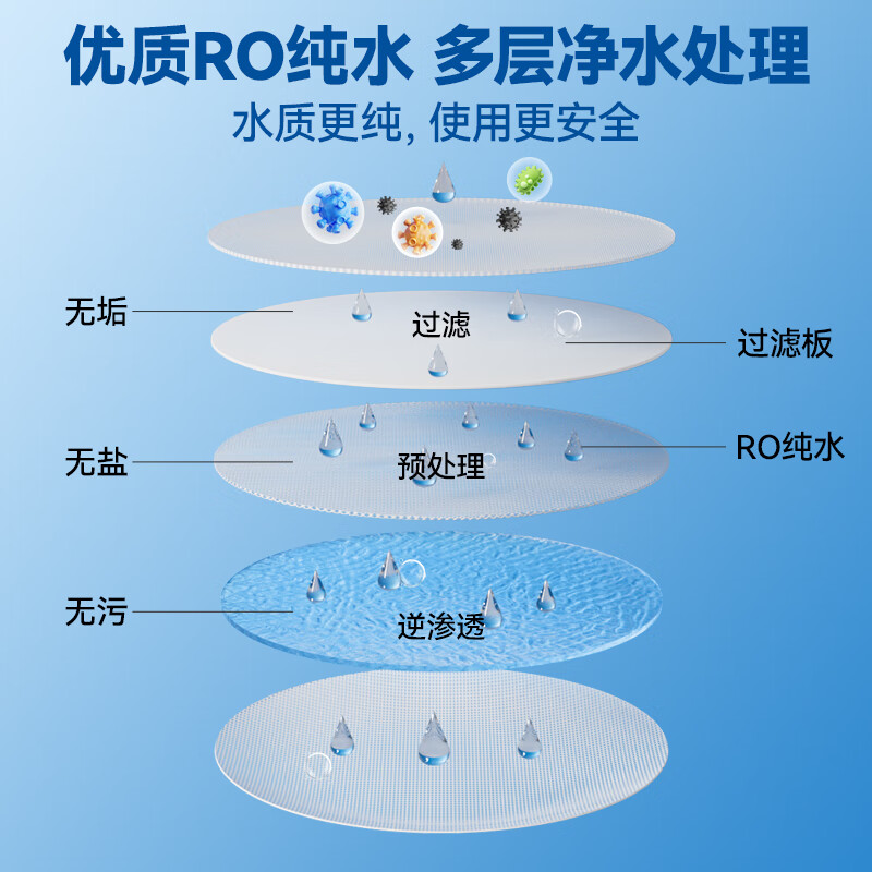 Dr.Riley Pet Wipes Tear-Stained Cats and Dogs Wet Wipes to Wipe Eyes, Remove Eye Wax, Eye and Ear Wax Cleaning, No-Rinse Tablets 150 Tablets