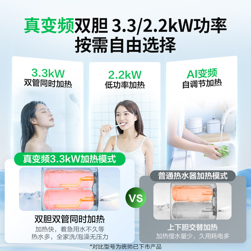 Produced by Tongshuai Haier, super power-saving F5S double-gallon flat barrel electric water heater for home use 60 liters AI intelligent frequency conversion first-level energy efficiency 3.3KW fast heating JD.com self-operated door-to-door installation