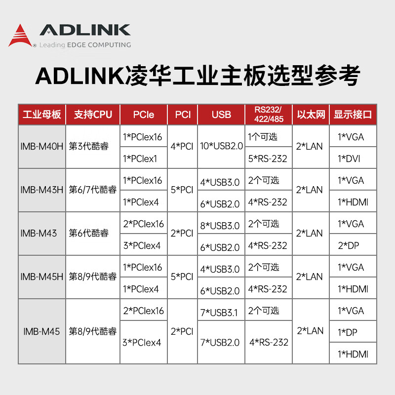 ADLINK Core 10th Generation i9 Industrial Computer 4U Industrial Computer IPC Host IPC-10932H2-6W i9/32G/HDD 2T+SSD 1T/600W
