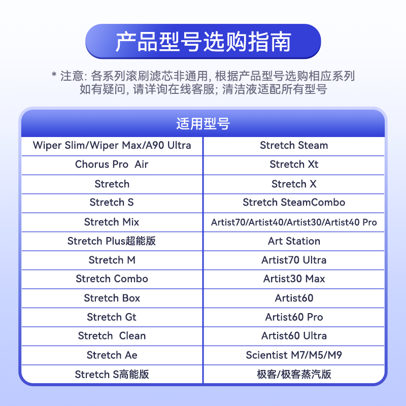 Wanchuang is suitable for Timk floor scrubber accessories Fuwan Stretch S/Chorus/Booster/Wiper Pro/Slim/Max/AirV7 roller brush filter element accessories