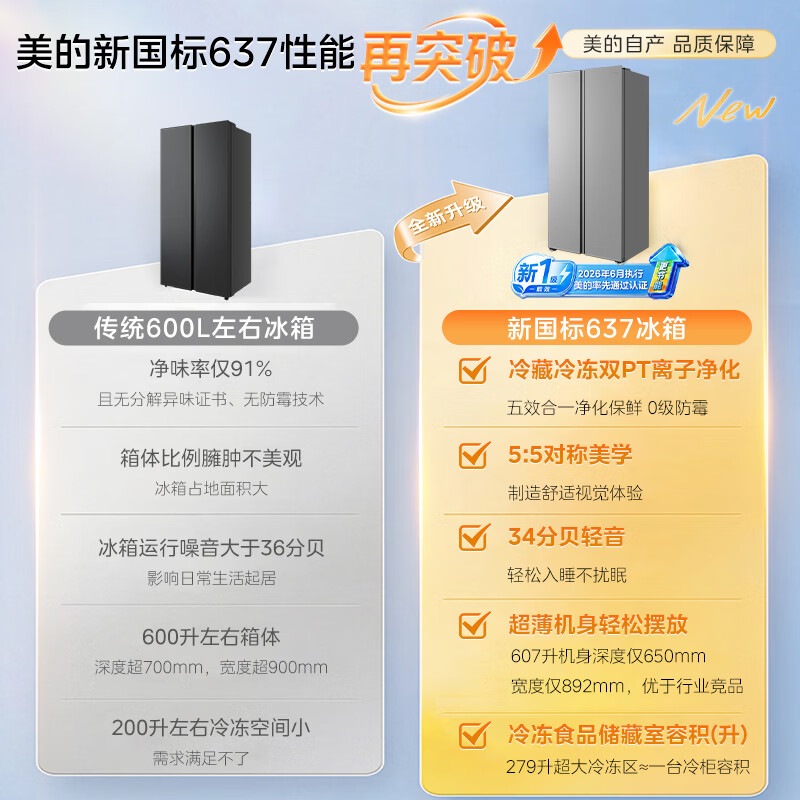 Midea 607pro double-door side-by-side refrigerator 2026 new large capacity new national standard first-level energy efficiency household air-cooled frost-free large freezer MR-637WKPEA national subsidy