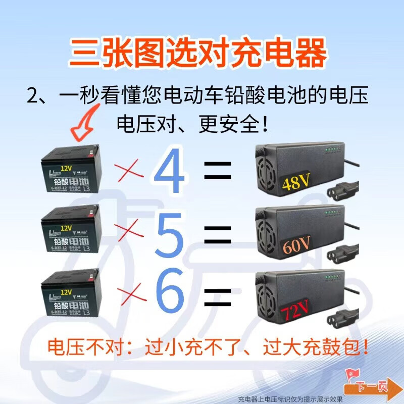JD Logistics Electric vehicle lead-acid battery charger 72V60V48V pulse repair full self-stop T-shaped prefix electric vehicle accessories battery charger 60V20AH lead-acid T-shaped prefix