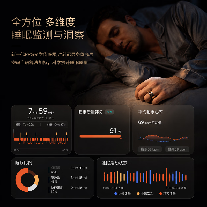 AZLG smart ring AZRing picks up dreams, sleep heart rate, blood oxygen health monitoring, mood adjustment, no feeling wear, new model for men and women, Apple/Hongmeng/Android/fully compatible, elegant black, size 10/finger circumference 62.1mm
