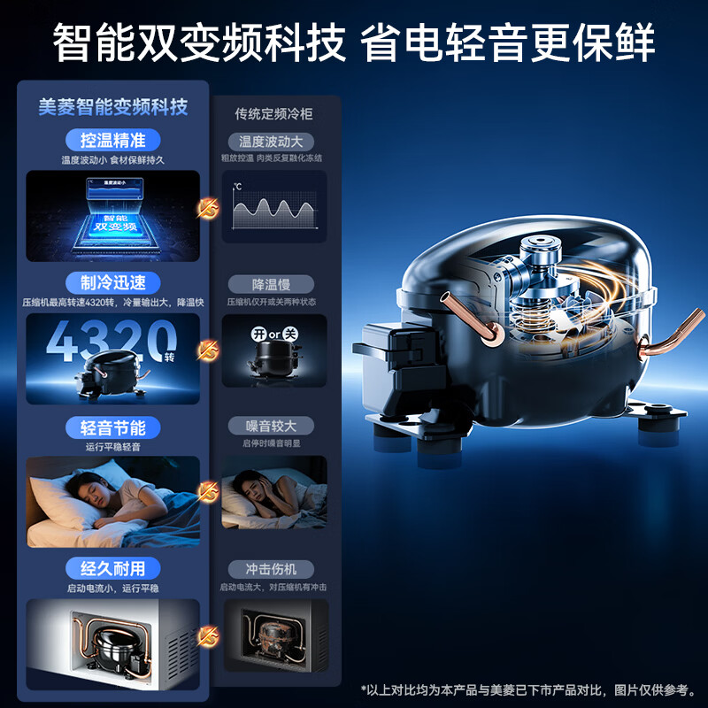 Meiling 300L single temperature freezer household freezer frost reduction frequency conversion-40C quick freezing electronic temperature control refrigeration and freezing new national standard first level energy efficiency BC/BD-300DTPC1 national subsidy