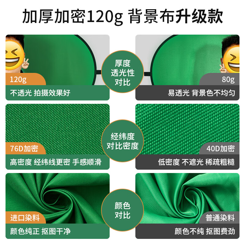 Yangfeisi YC5 professional live broadcast green screen keying cloth folding portable bracket-free thickened solid color green cloth background board film and television photography photography cloth video curtain 1.5*2 meters