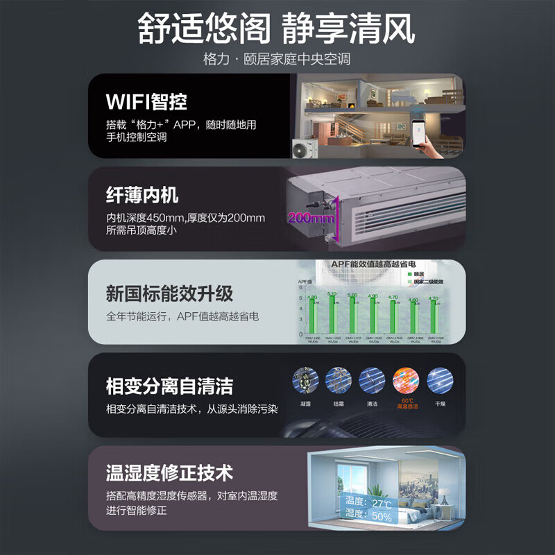 Gree Air Conditioning Yiju Series Household Central Air Conditioning 4/5/6/7/8 HP One to Four One to Five Multi-Online Secondary Energy Efficiency Variable Frequency Heating and Cooling Second-hand Cargo Aircraft GMV-H180/Fd One to Five