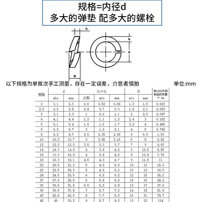 Jinggong GB93 black 8-level spring washer spring washer open washer M24 5 pieces